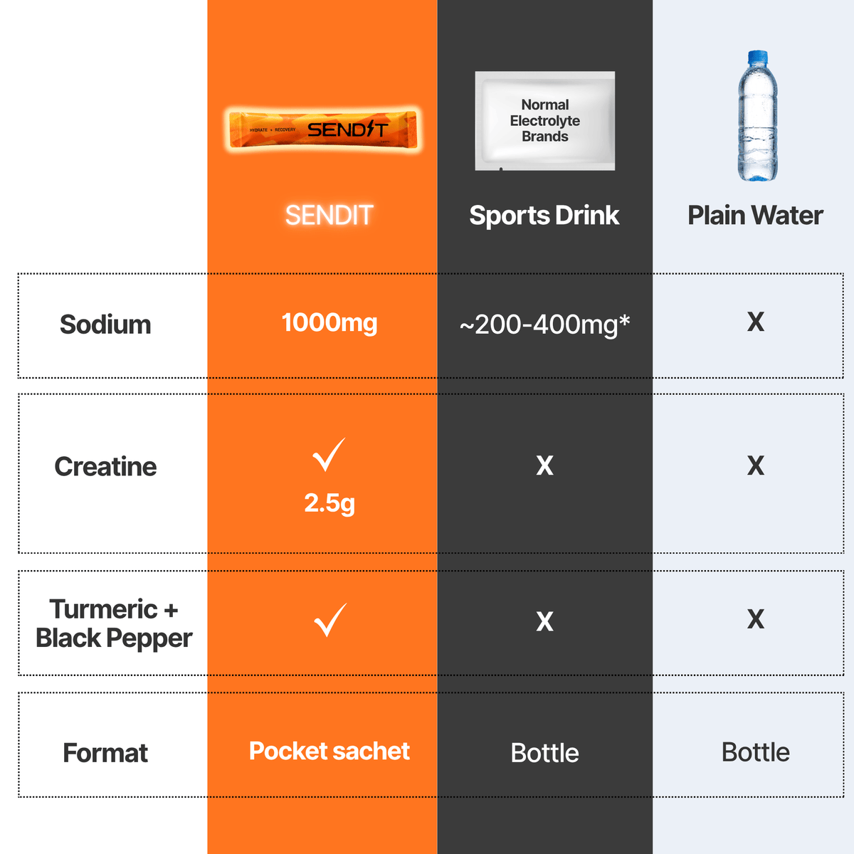 SENDIT Hydrate + Recovery (2 Box)